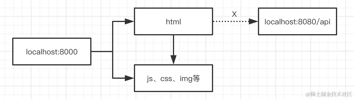 image-20200412202320482