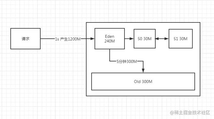 image-20210415112249701