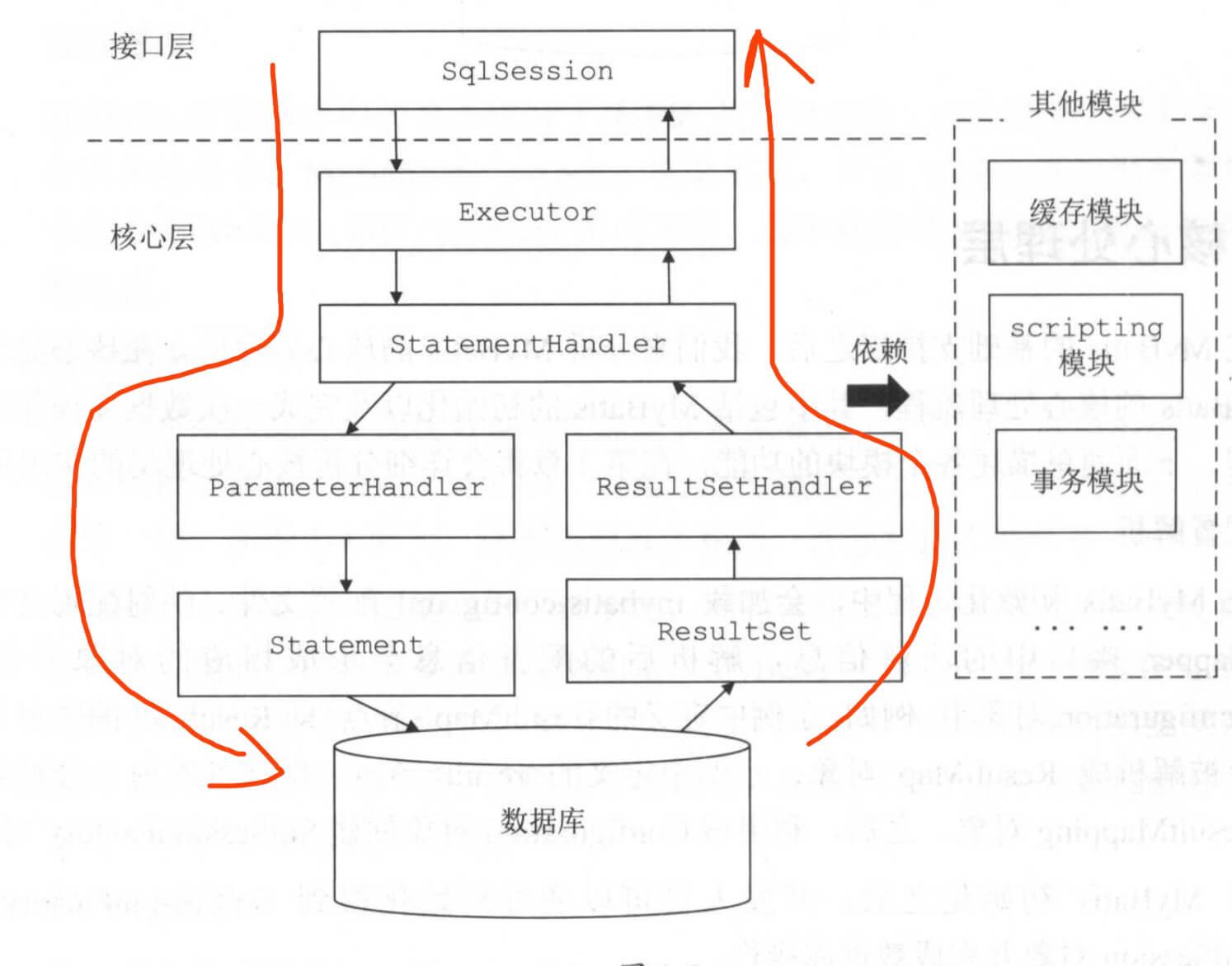 整体过程