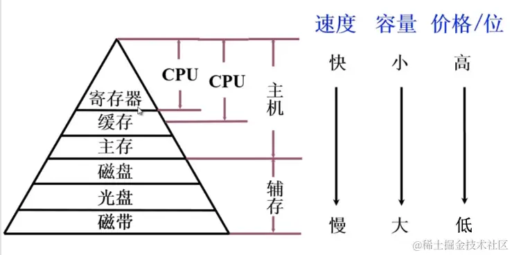 image-20230701164422221