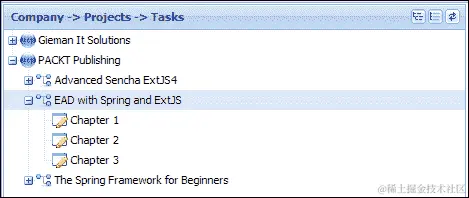The CompanyTree.js file