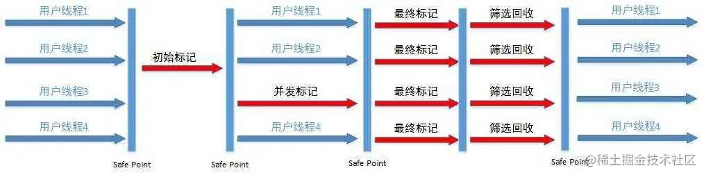 7种JVM垃圾收集器特点,优劣势、及使用场景-mikechen的互联网架构 7种JVM垃圾收集器特点,优劣势、及使用场景-mikechen的互联网架构