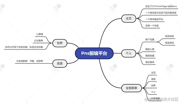 image-20211217225958298