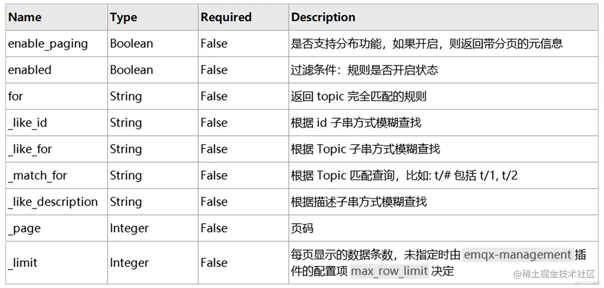 EMQX 4.x 版本更新：Kafka 与 RocketMQ 集成安全增强_emqx