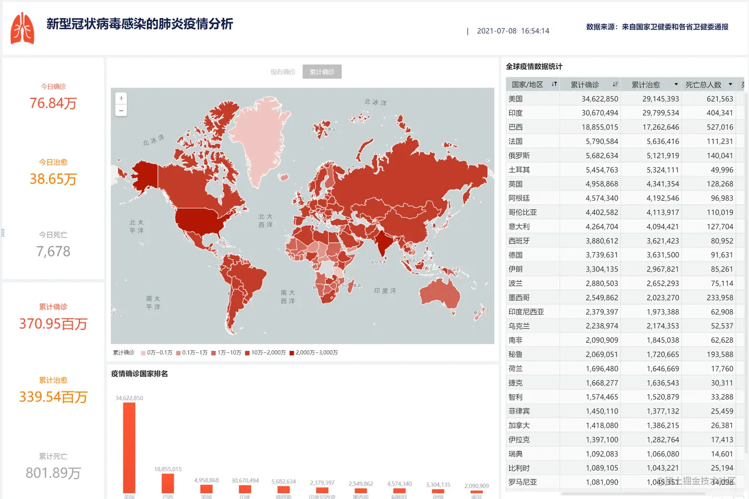手把手教你从0-1做一张酷炫驾驶舱，让老板对你赞不绝口