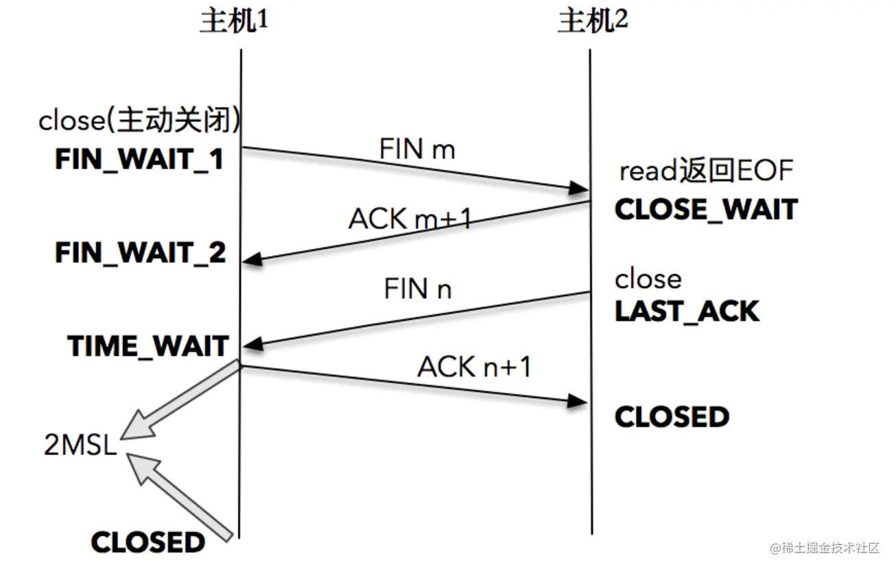 网络编程学习7–TIME_WAITTIME_WAIT发