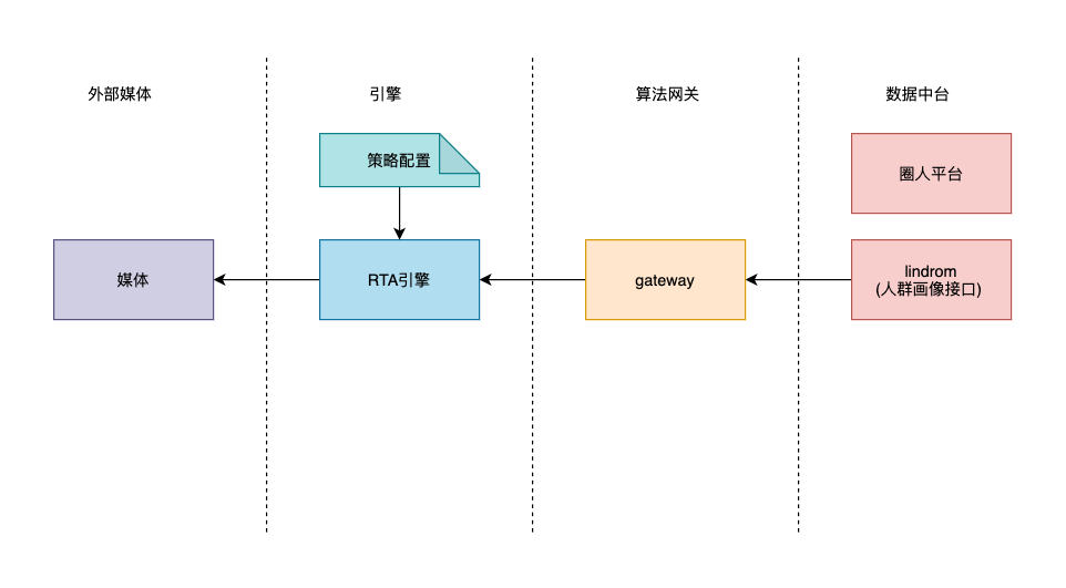 经验分享：高德地图如何短时间快速完成春节出行备战工作？