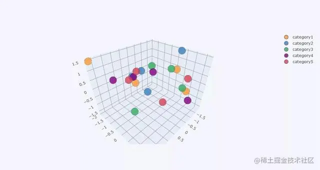 牛批了，1行python代码就可实现炫酷可视化