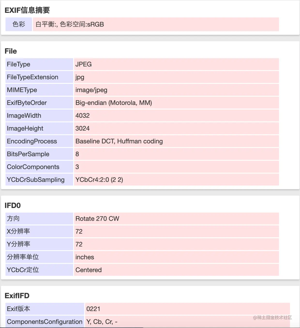 有带旋转的图片EXIF
