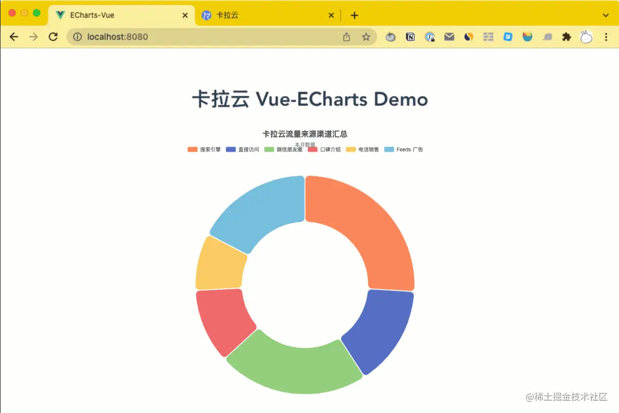 02-vue-echarts-option