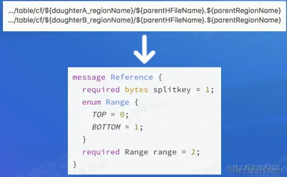 截屏2022-08-06 16.39.44.png