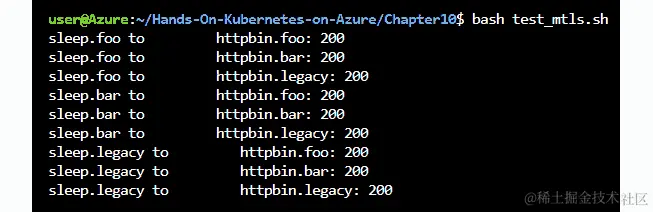 bash test_mtls.sh 命令的输出显示 HTTP 状态码为 200，表示所有 pod 都成功，并且证明每个 Pod 都可以与所有其他 Pod 通信。