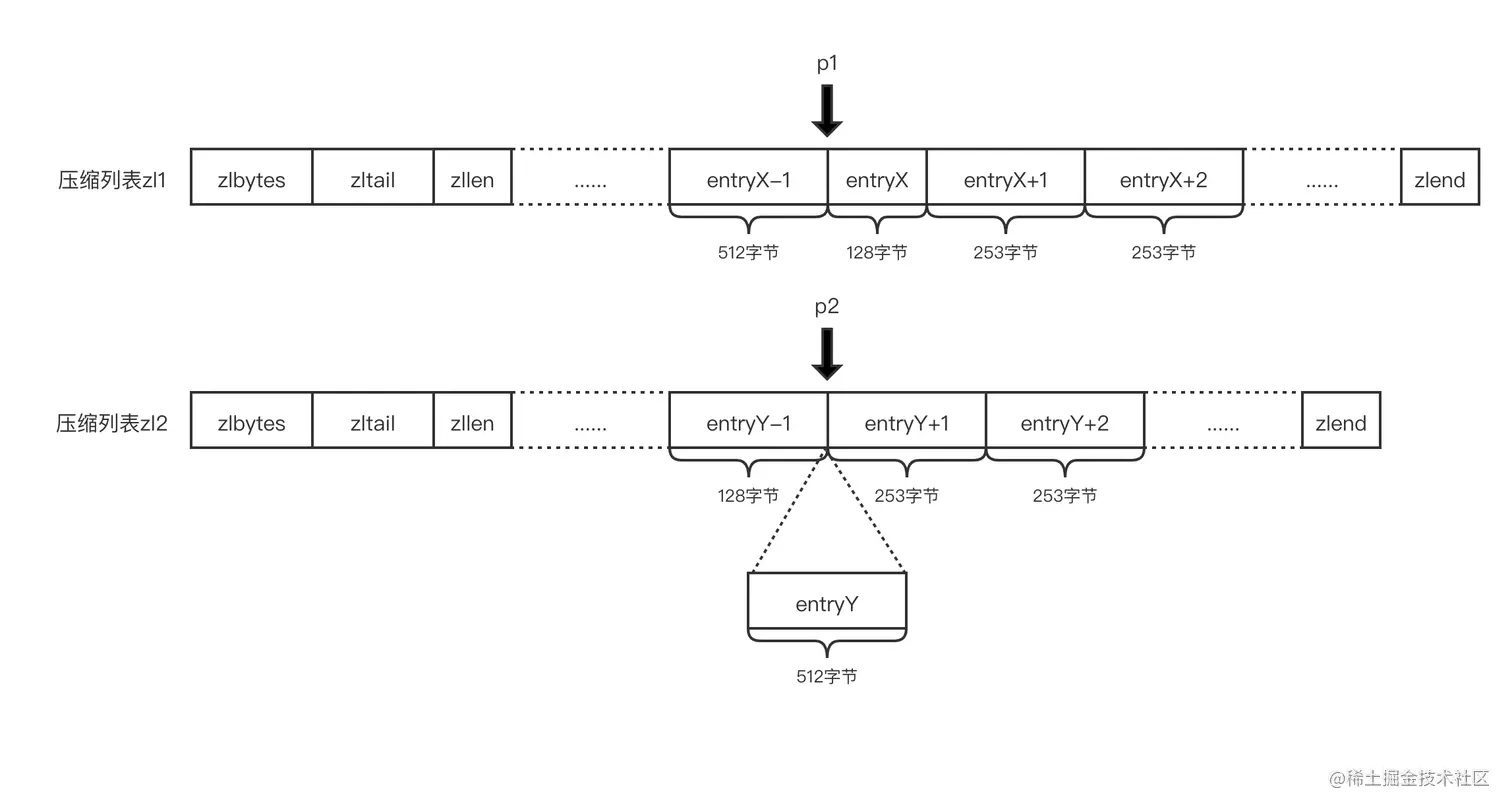 压缩列表连锁更新