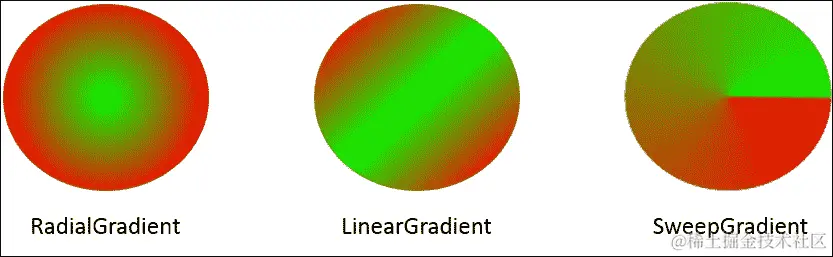 Android 库着色器
