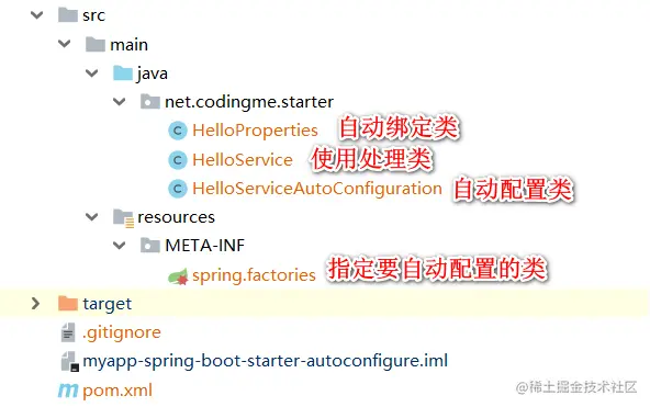 myapp-spring-boot-starter-autoconfigure