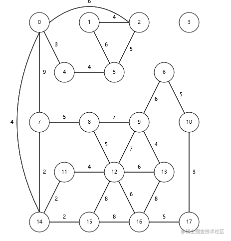 数据结构与算法学习笔记