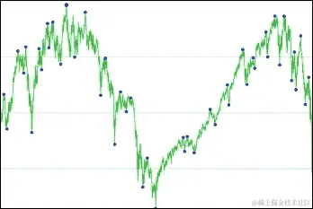 带有反转的 FHLS