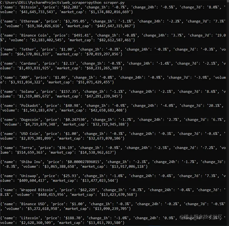 The display of the extracted data