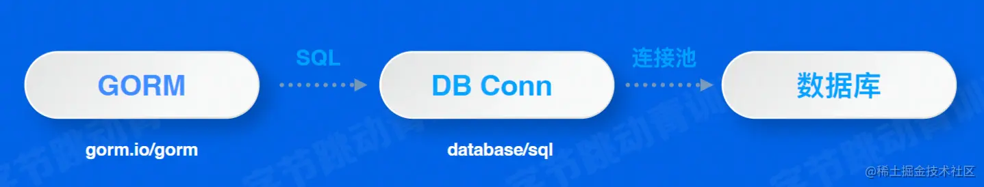 image-20220630211850767