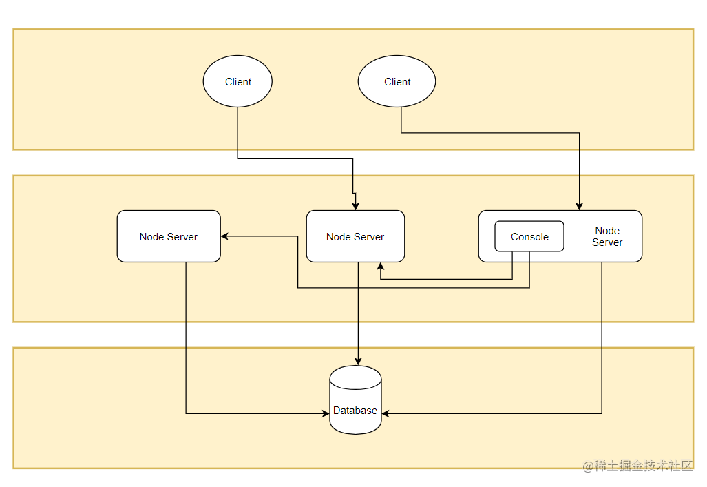 AgileConfig- a lightweight configuration center based on.NET Core ...