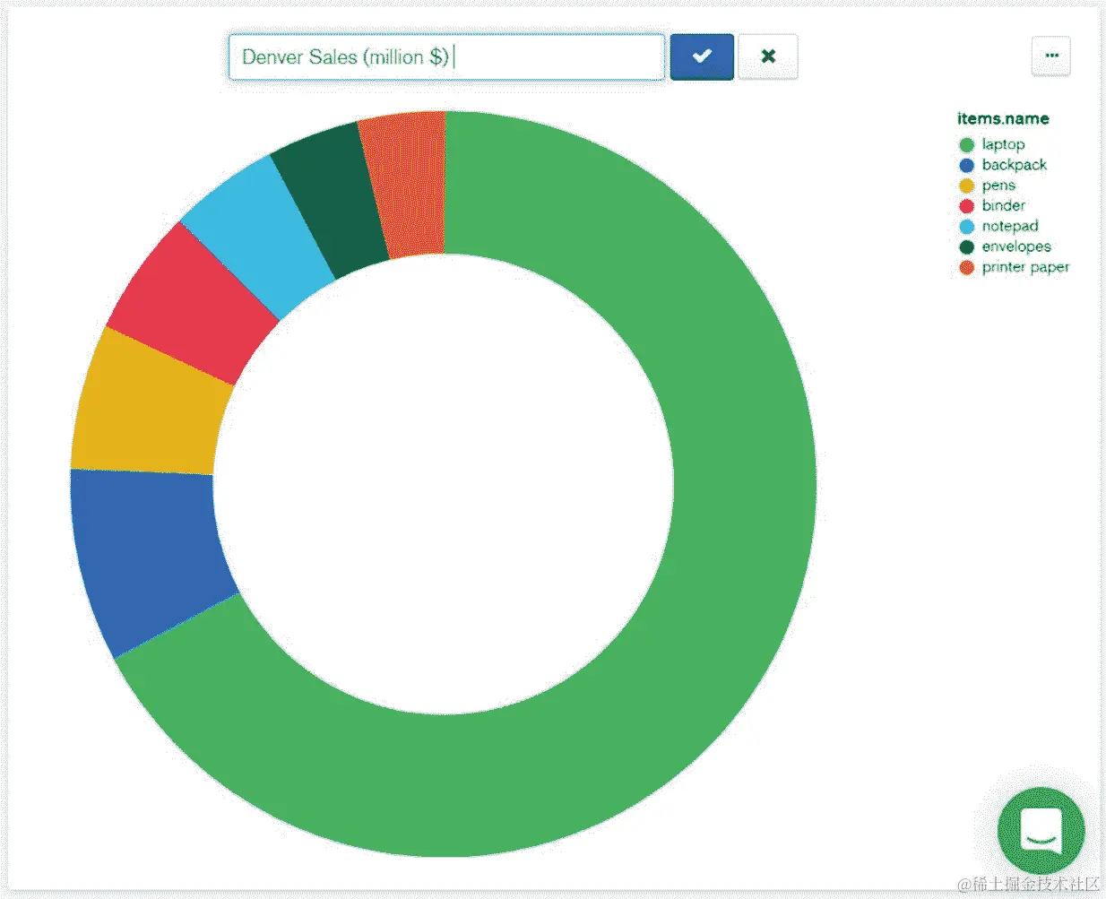 图 12.61：编辑图表标题