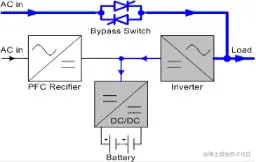 E 变换运行模式工作原理图.png