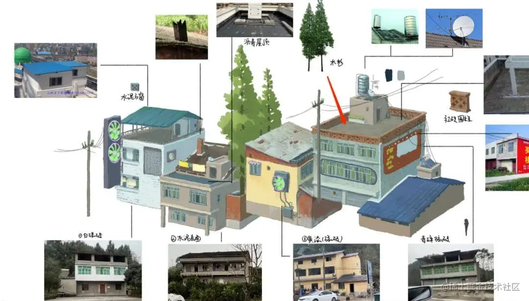 《终极体验》屋顶场景设计