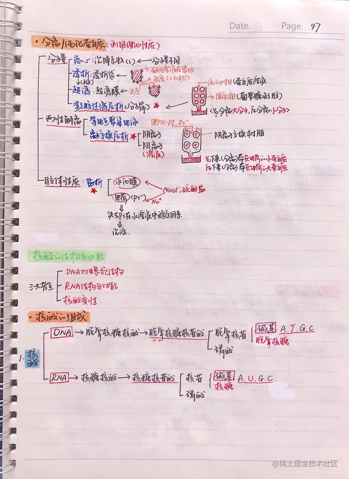 生化手写笔记.pdf