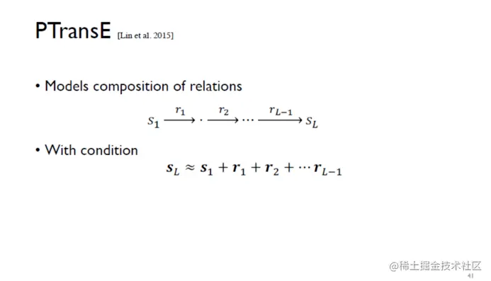 自动化知识图谱表示：从三元组到子图