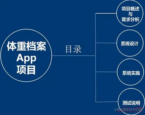 安卓APP源码和设计报告——体重档案APP（含答辩PPT）
