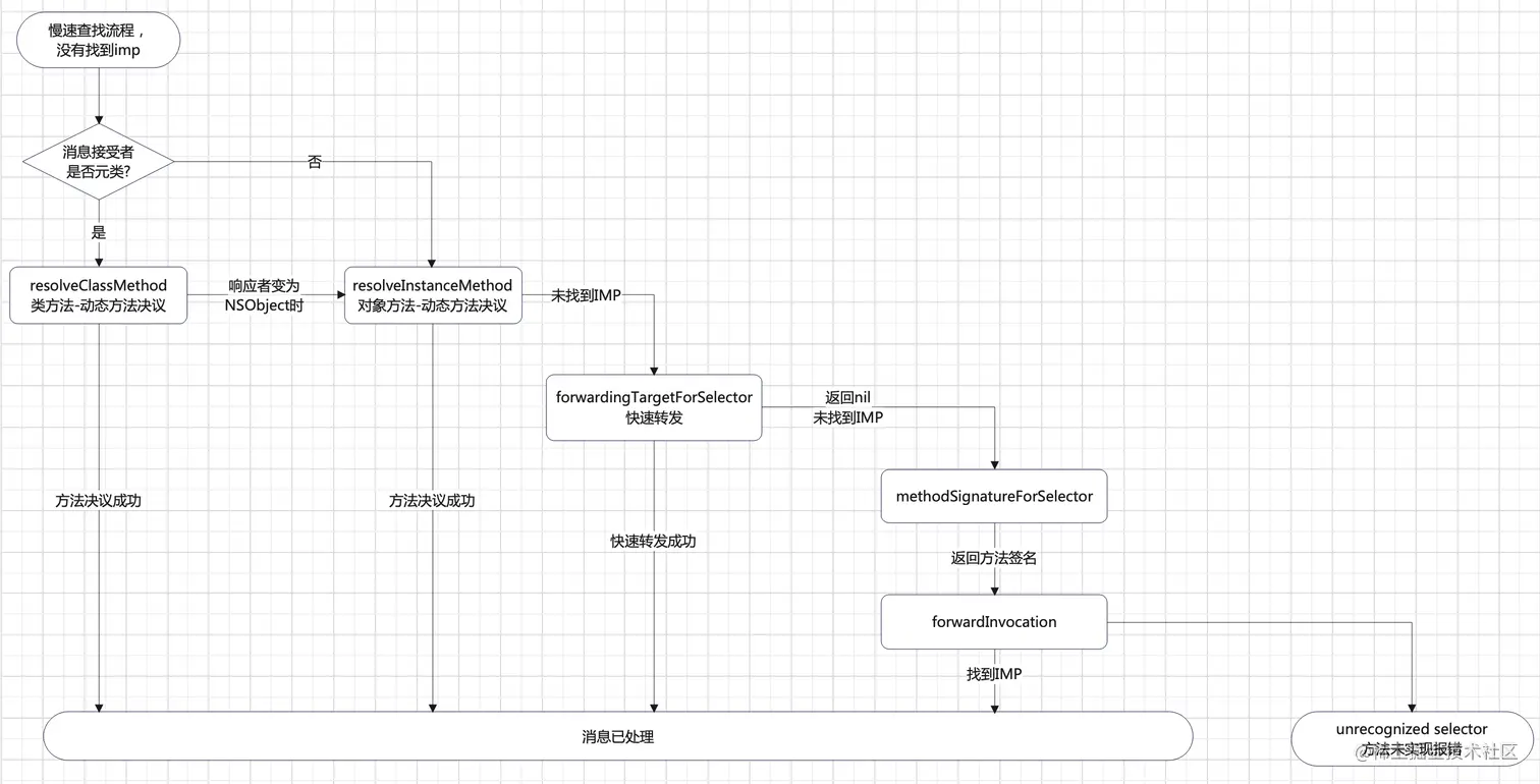截屏2023-01-08 上午3.05.20.png