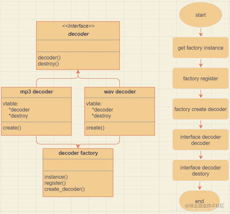 解码器的类关系图和程序运行流程图