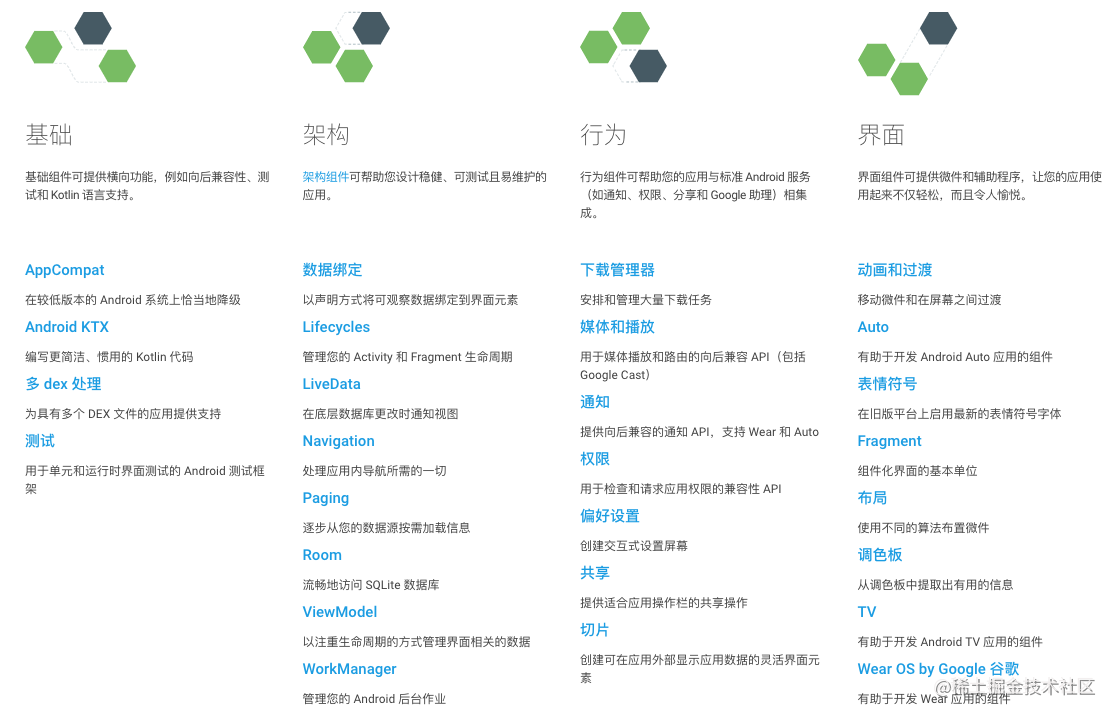 Share a small open source project I developed for the MVVM architecture ...