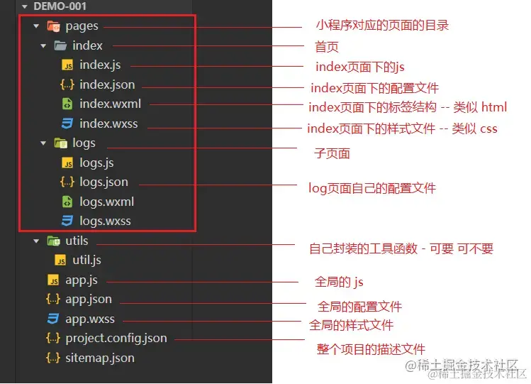 微信小程序目录结构