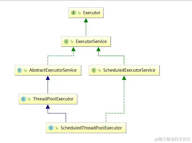 任务的执行相关接口