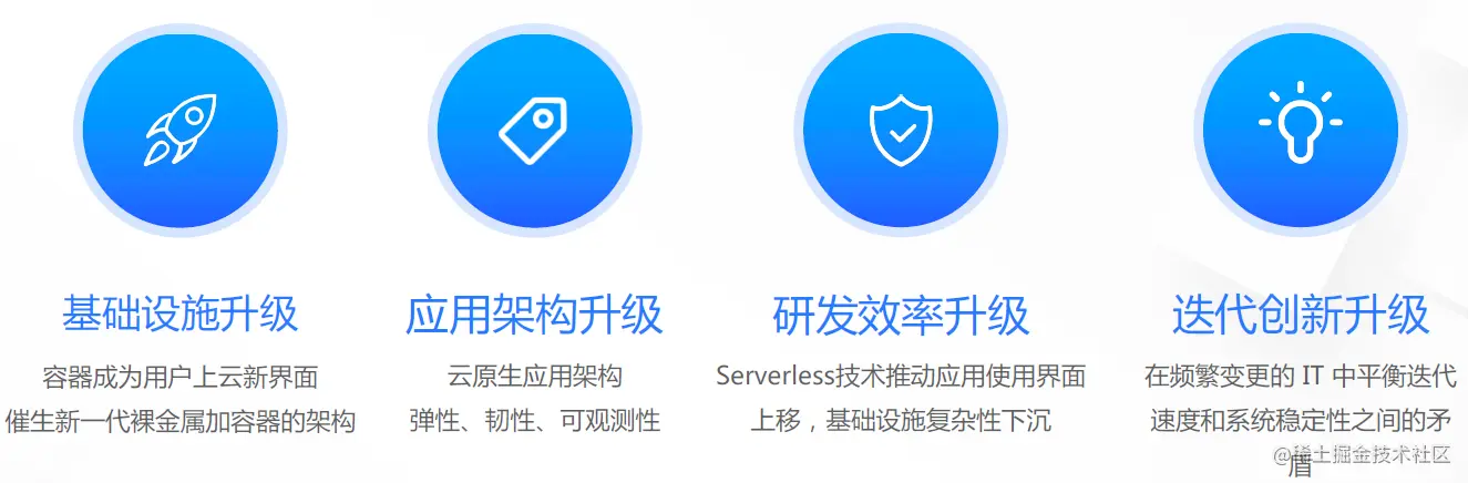 如何利用云原生技术构建现代化应用