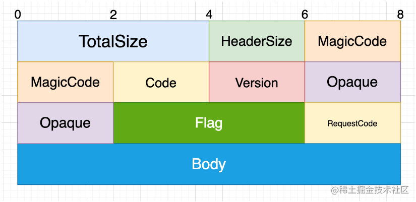 How to write a Python MQ Client from scratch - Moment For Technology