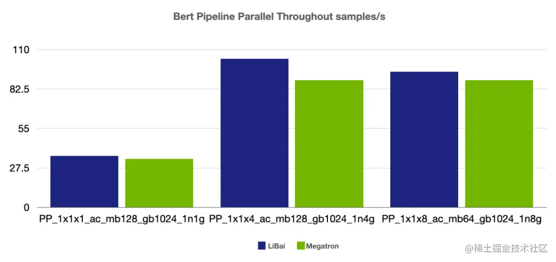 大模型训练难于上青天？效率超群、易用的“李白”模型库来了