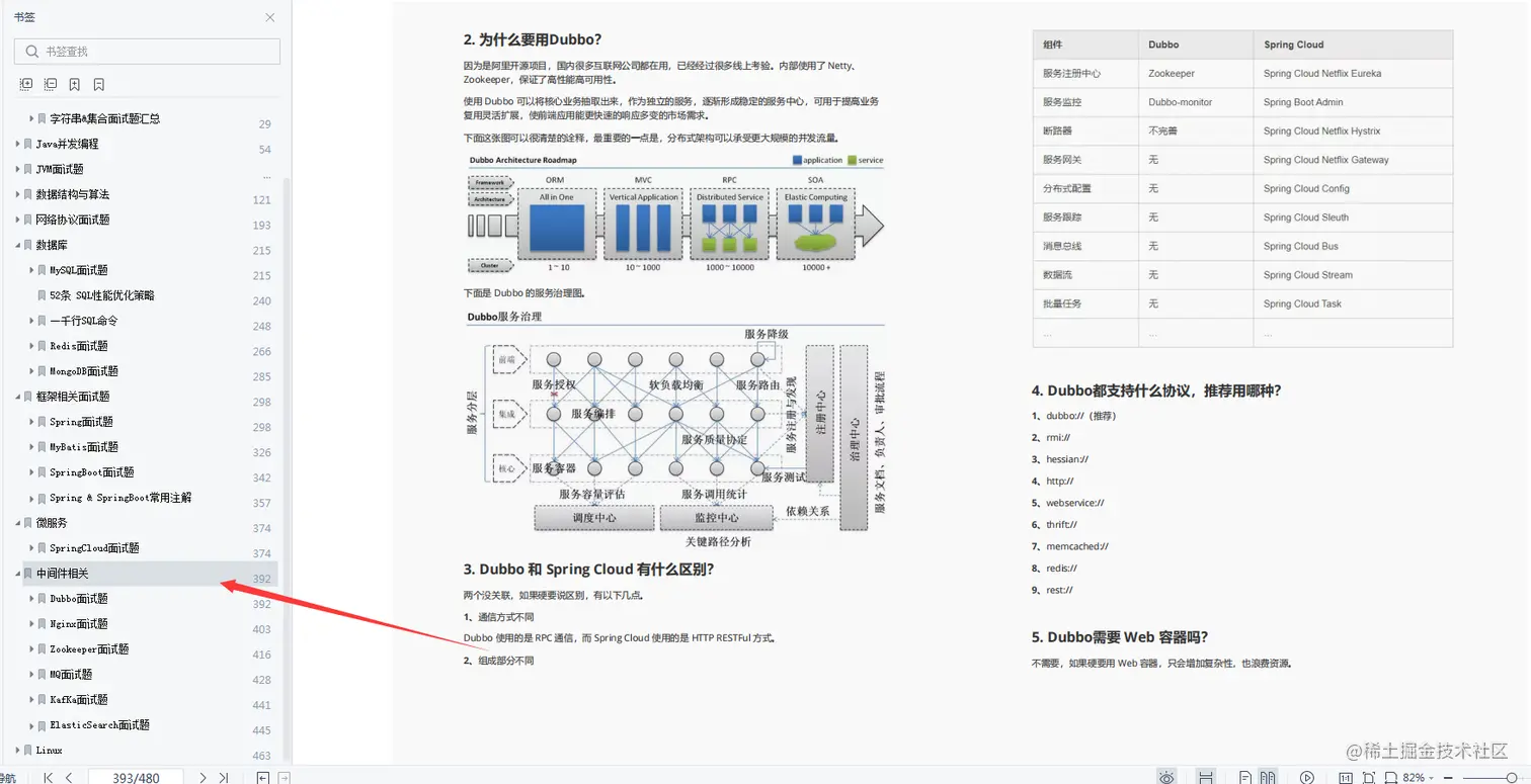 逆袭！裸辞26天，历经4面，60w“跳”进鹅厂（附面试流程和真题）