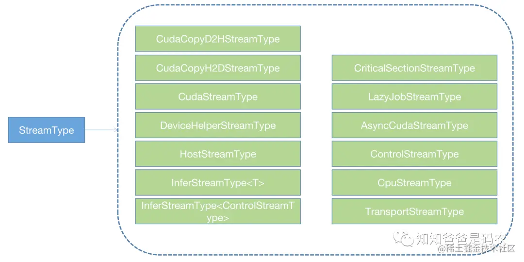 OneFlow学习笔记：从OpExprInterpreter到OpKernel