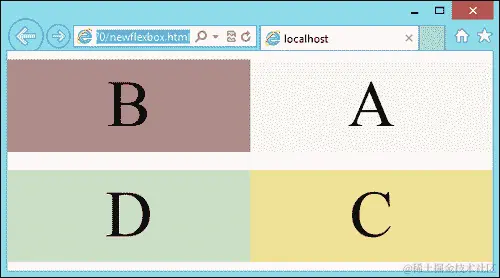 新的弹性盒模型