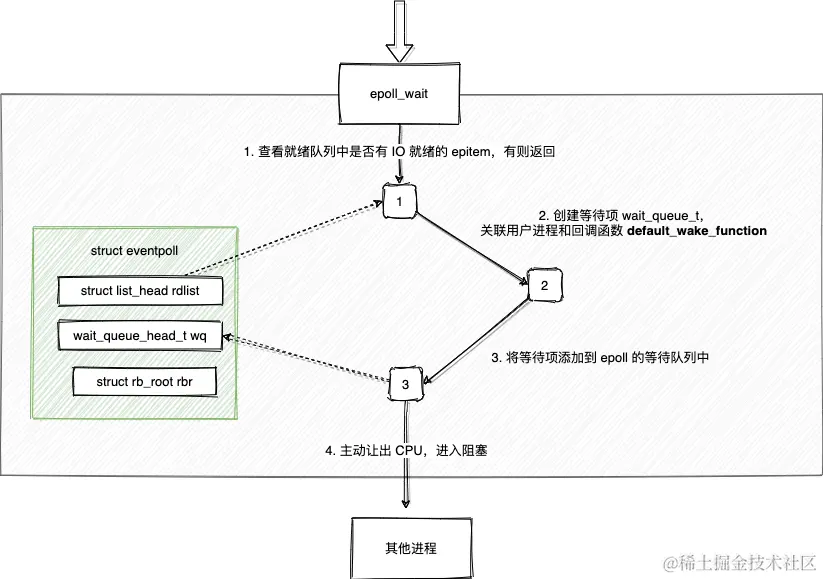 网络IO-第 13 页.png