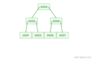 删除 B 树根节点的过程