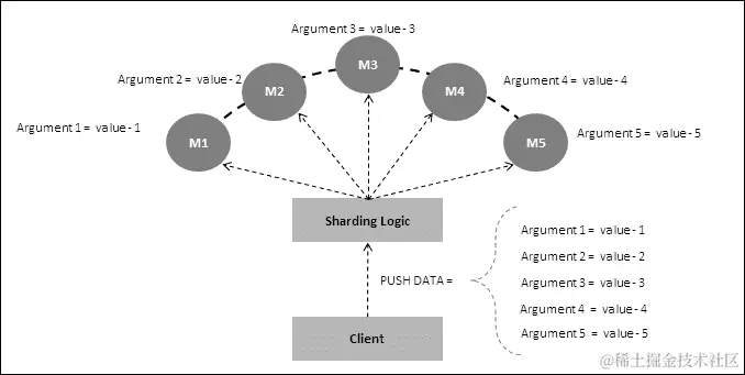 性能模式-高写入