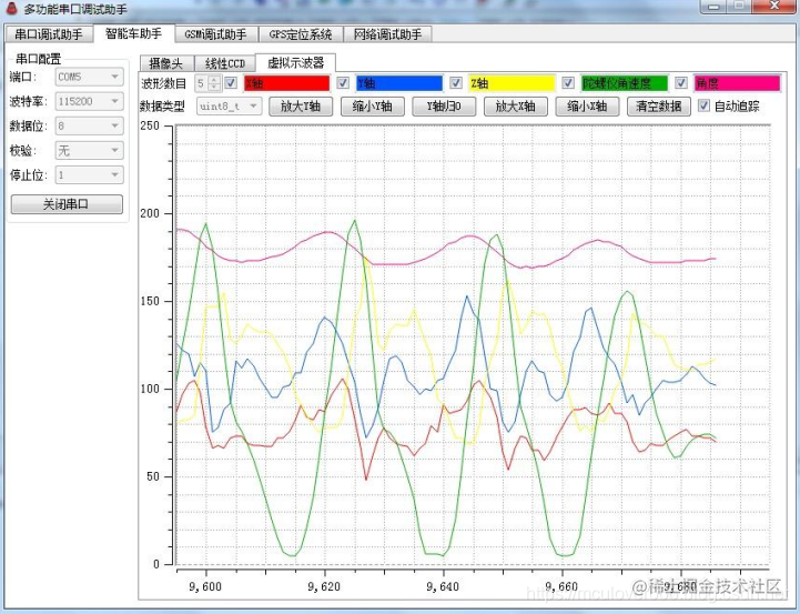 Recommended tools | serial data visualization - Moment For Technology
