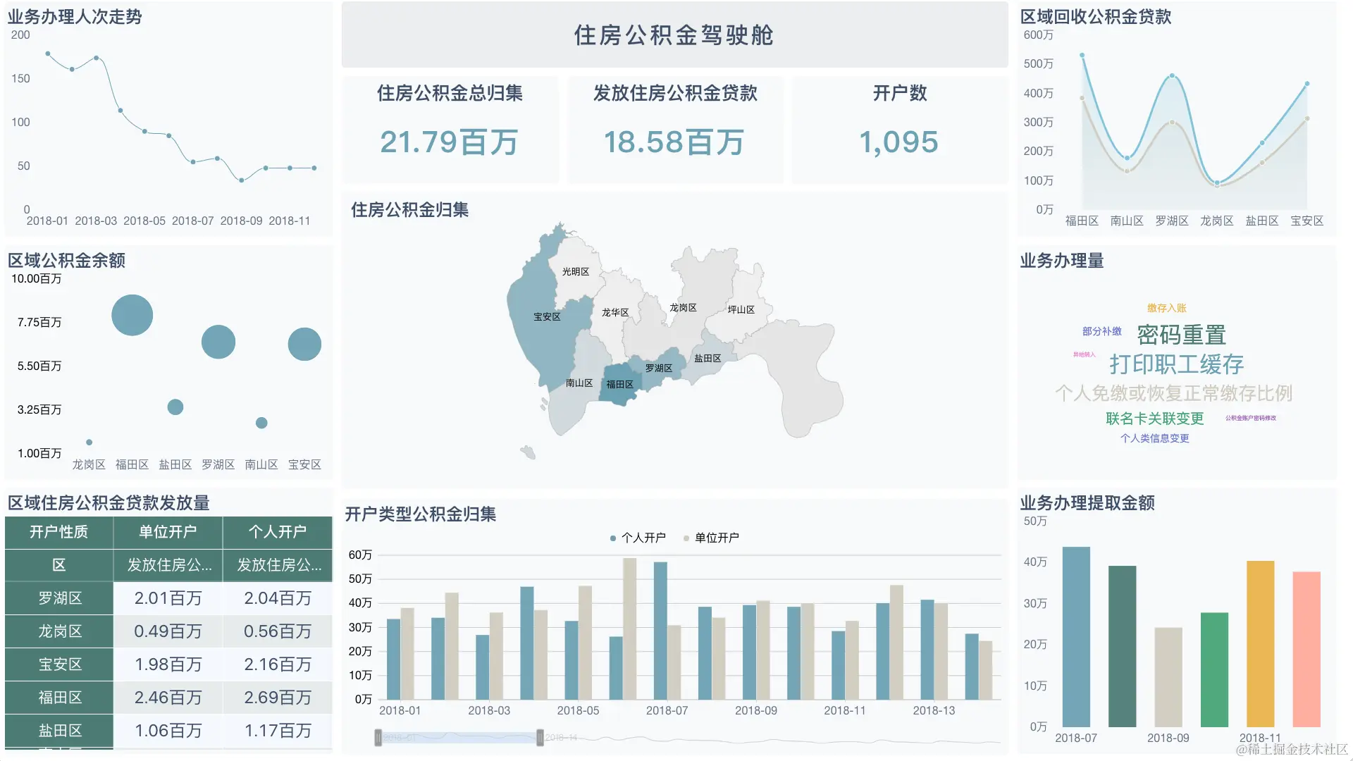 05 - 住房公积金.png