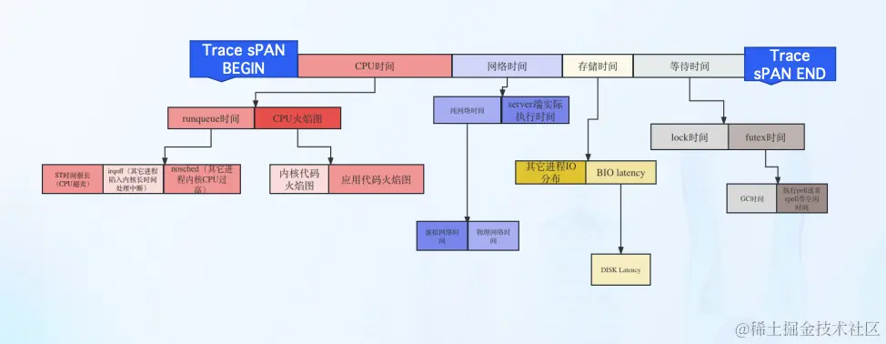 AIOps实践中常见的挑战：故障根因与可观测性数据的割裂