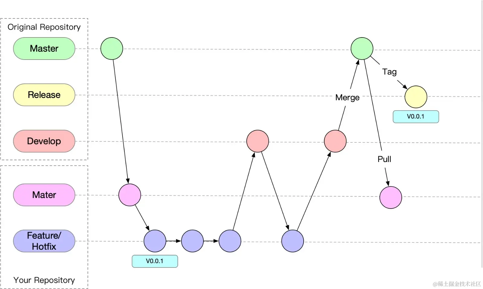 git单人操作规范