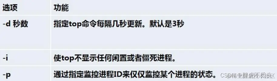 [外链图片转存失败,源站可能有防盗链机制,建议将图片保存下来直接上传(img-fgnGGUzU-1658231560421)(../../../Pictures/Spring/wps222.png)]