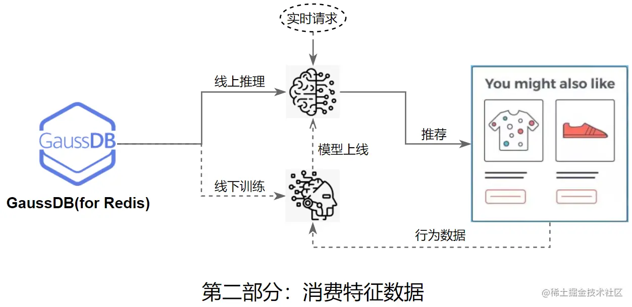 消费特征数据.png